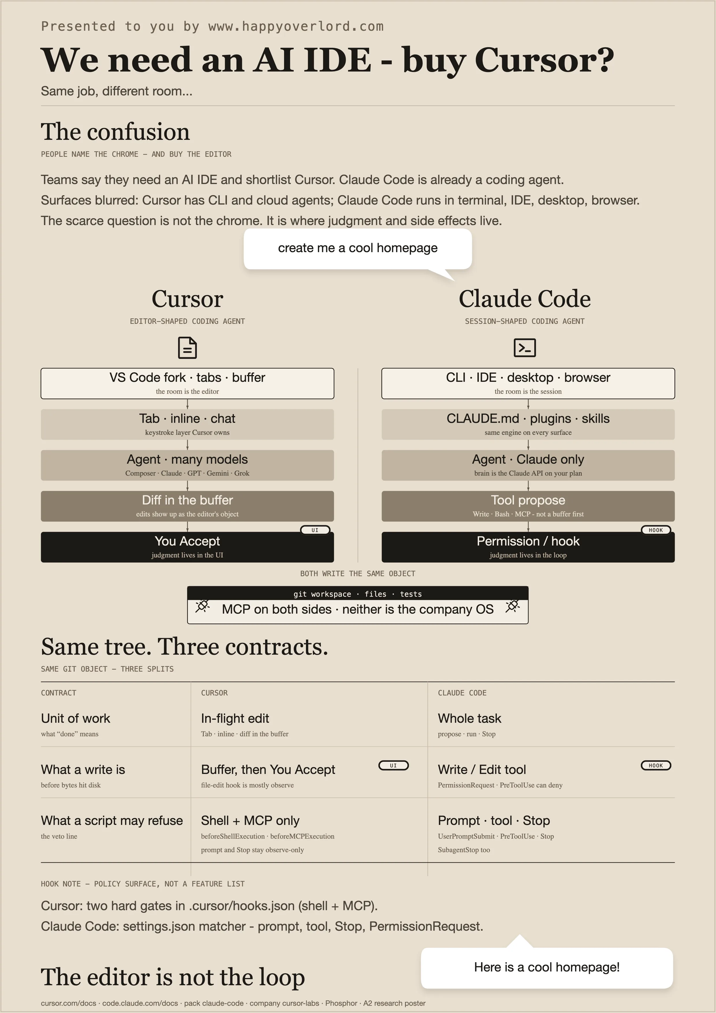 Preview — We need an AI IDE - buy Cursor?