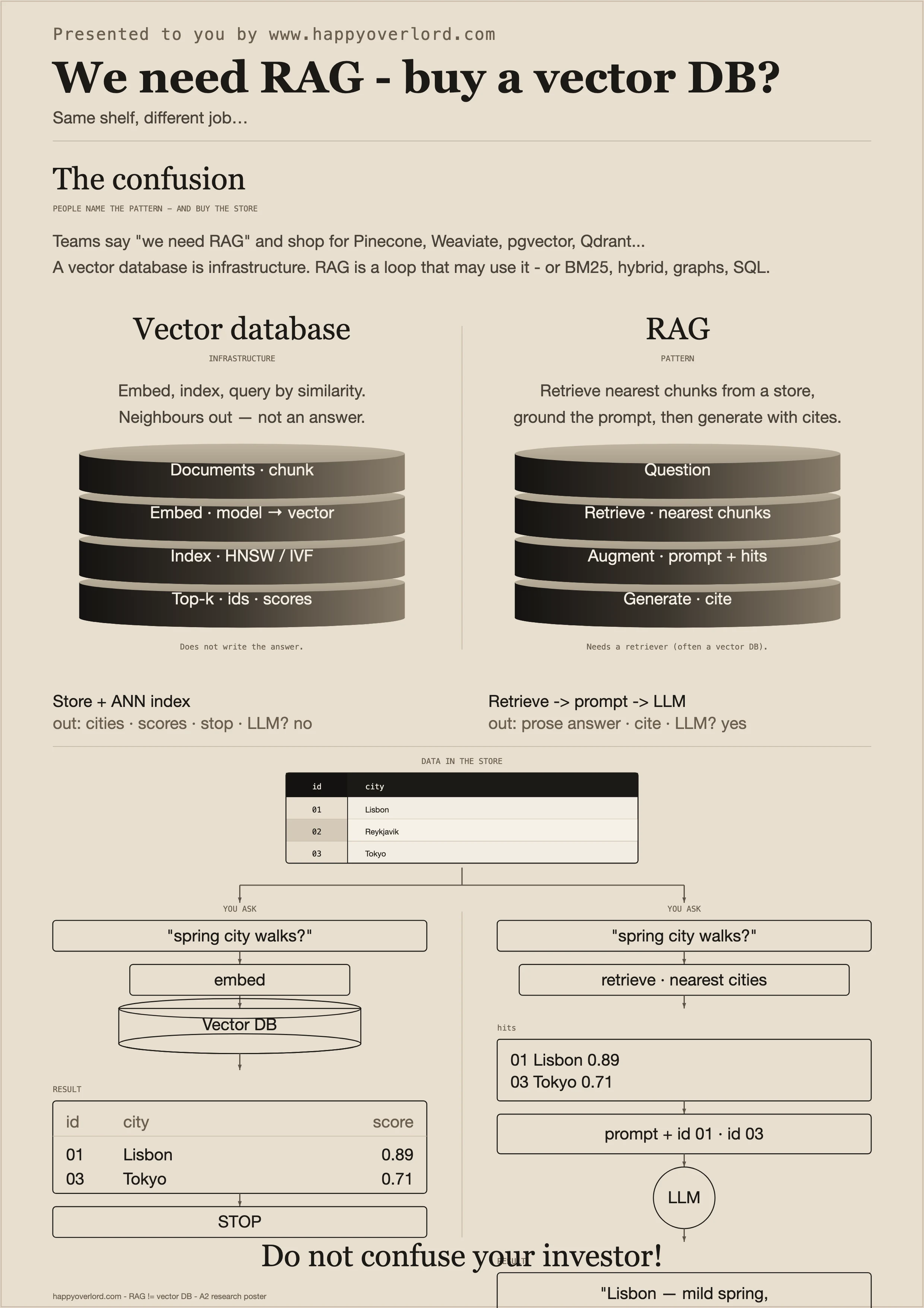 Preview — We need RAG - buy a vector DB?